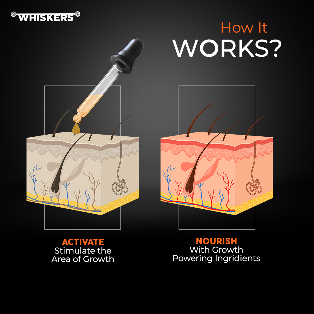 Power Beard Oil For Patchy & Uneven Beard Nourishes for Longer and Thicker Beard Hair