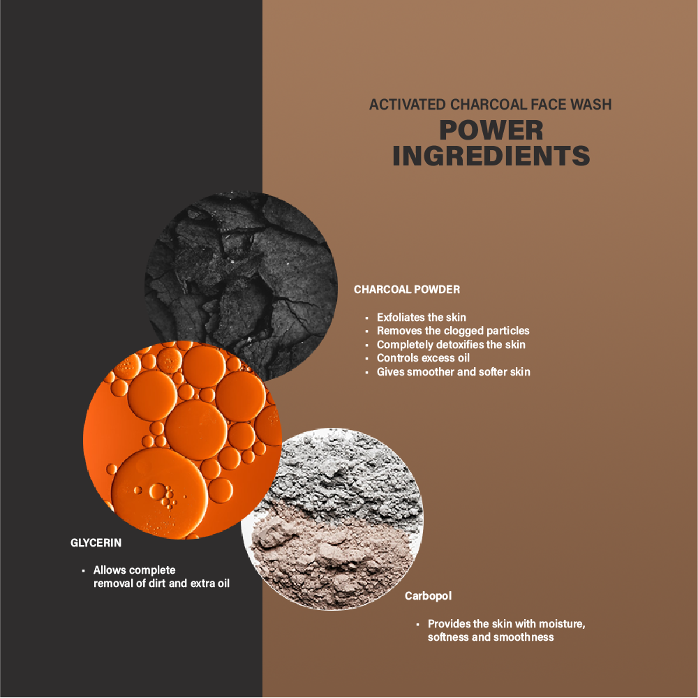 WHISKERS THE URBAN DETOX COMBO: Charcoal Deep Cleanse & Walnut Exfoliation